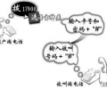 深圳電信固定座機(jī)電話IP電話卡業(yè)務(wù)號(hào)碼接入碼是多少？