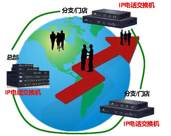 企業跨區域電話組網