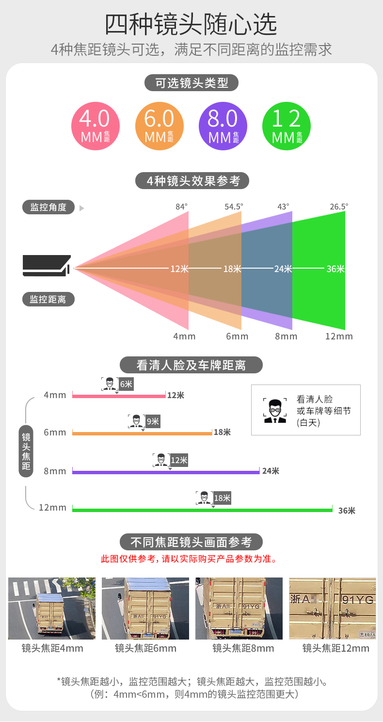 高清網絡攝像頭