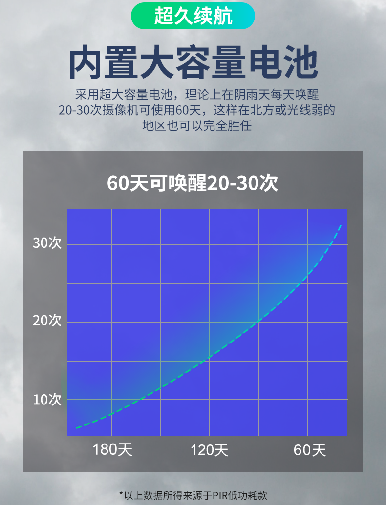 4G太陽能高清網(wǎng)絡(luò)攝像頭