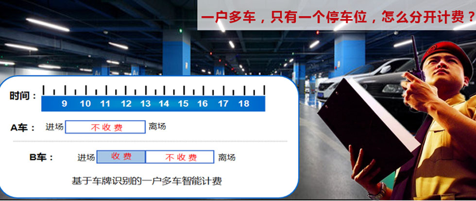 智能停車管理系統(tǒng)